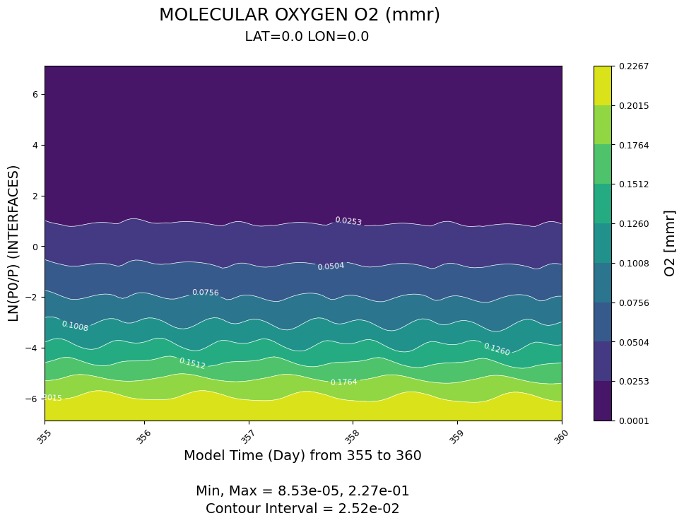 ../../_images/gcmprocpy_notebooks_03_plotting_37_0.png