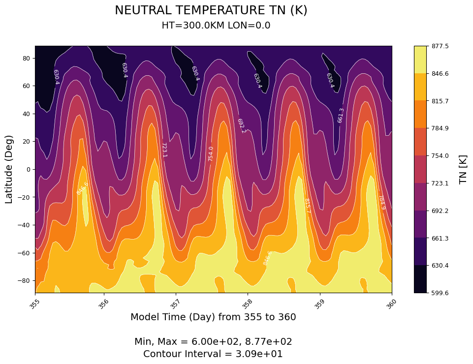 ../../_images/gcmprocpy_notebooks_03_plotting_43_0.png