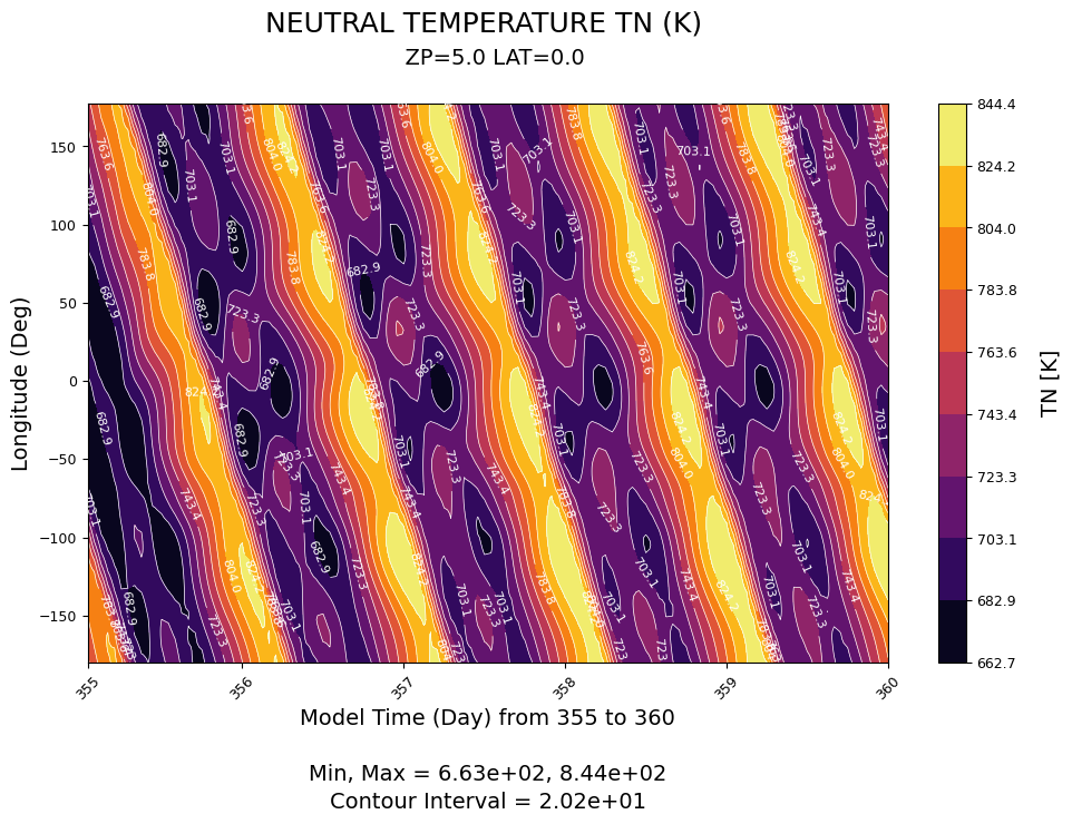 ../../_images/gcmprocpy_notebooks_03_plotting_45_0.png