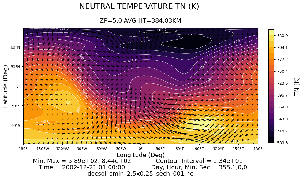 ../../_images/gcmprocpy_notebooks_03_plotting_14_0.png