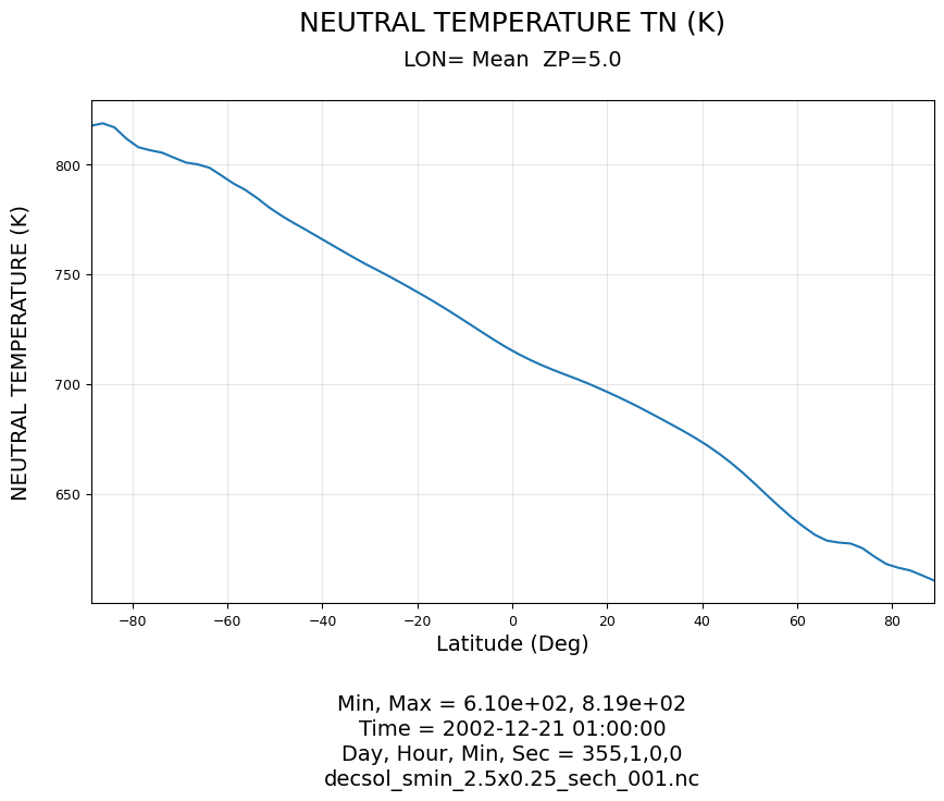 ../../_images/gcmprocpy_notebooks_03_plotting_25_0.png