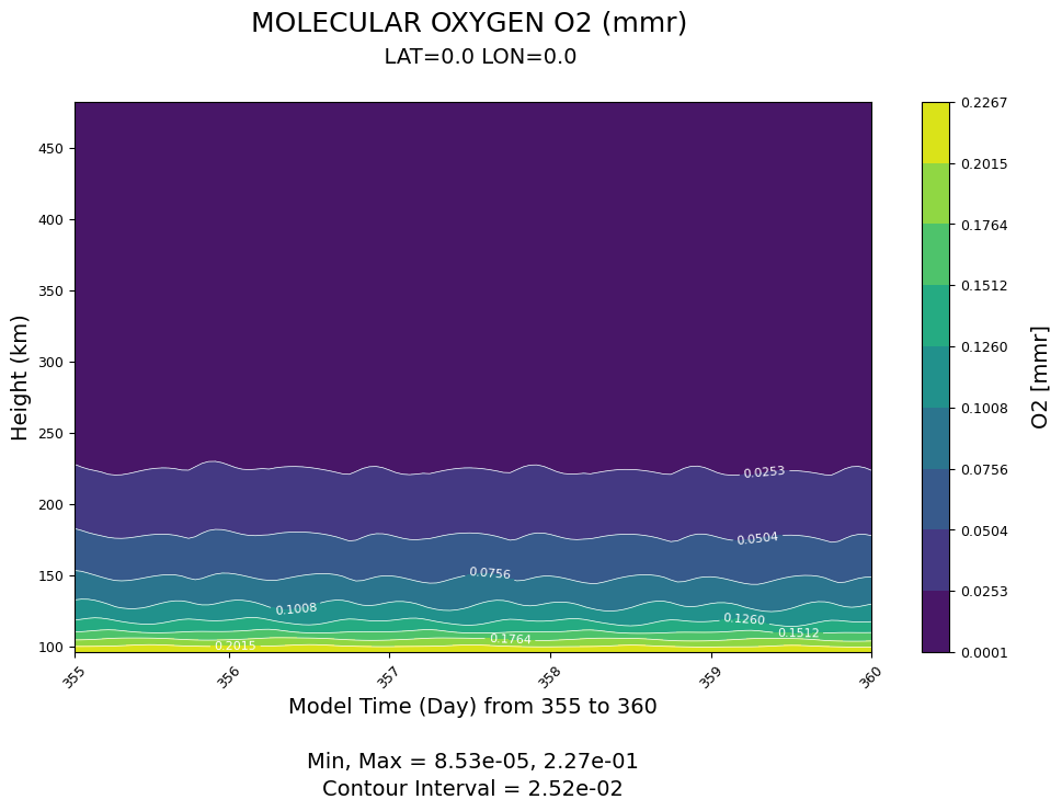 ../../_images/gcmprocpy_notebooks_03_plotting_39_0.png