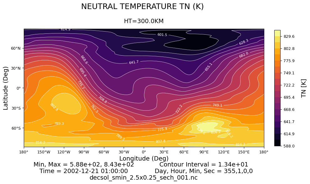 ../../_images/gcmprocpy_notebooks_03_plotting_5_0.png